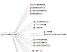 Oracle数据库学习纲要图解