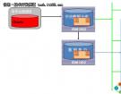 Oracle数据库向DB2迁移的策略以及最佳实践