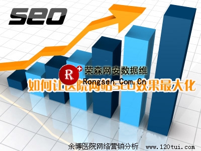 �����ҽԺ��վSEOЧ�����