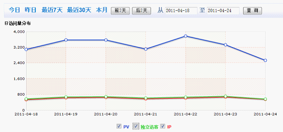 4����վ�������һ������������β����