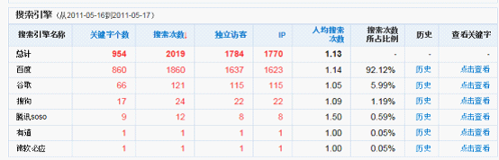 4����վ�������һ������������β����