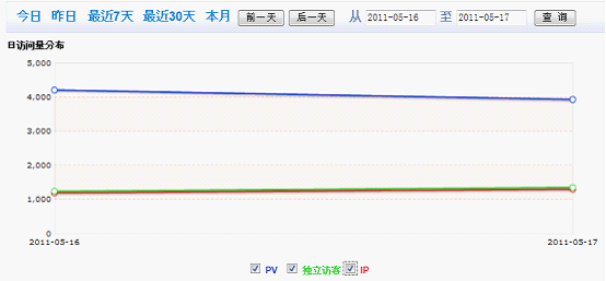 4����վ�������һ������������β����