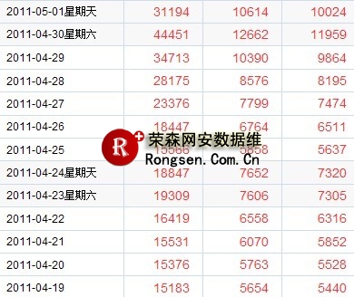 网站的流量