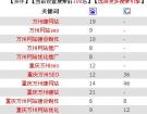 初学SEO经验体会心得