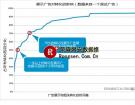 为什么点击次数(Clicks)是错误的度量