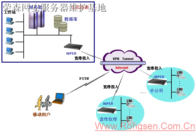 Win2003搭建VPN服务器有绝招