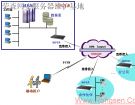 Win2003搭建VPN服务器有绝招