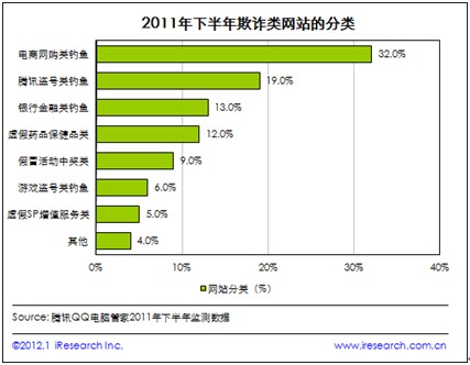九大黑客防线护航联合网购安全预防陷阱