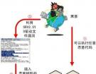 揭秘Windows Server 2008蓝屏漏洞