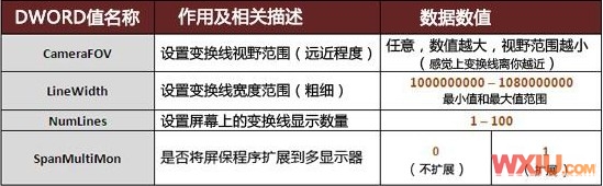 设置win7屏幕保护程序