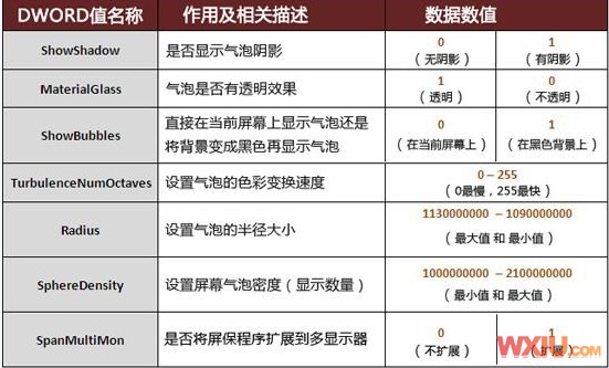 设置win7屏幕保护程序