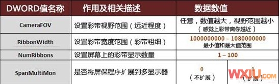 设置win7屏幕保护程序