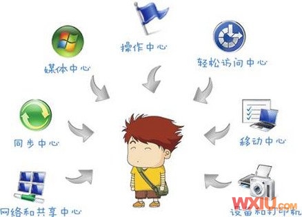 Windows 7ʹ�ü��ɡ����ߴ����ģ���������