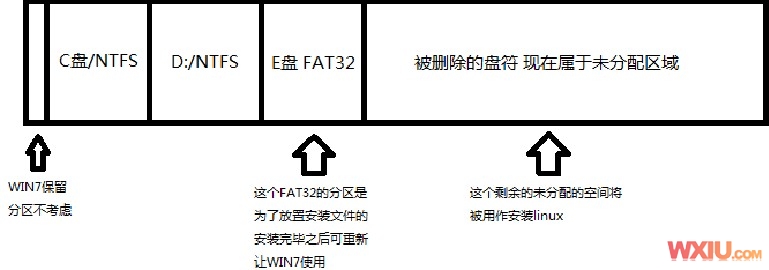 Win下安装linux系统