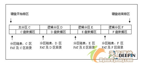 GHOST恢复系统出错及格式化后的数据恢复 - 网络小子 - 网络小子 的博客
