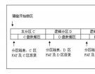 GHOST误操作盘区数据恢复方法教程