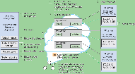 云服务器创建 IP 组和添加每个 IP 组的 IP 范围